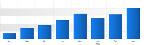 How to Write SEO Articles Fast that Get Noticed and Rank Quickly