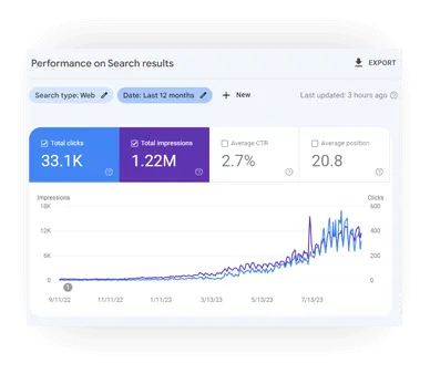Ranking Content